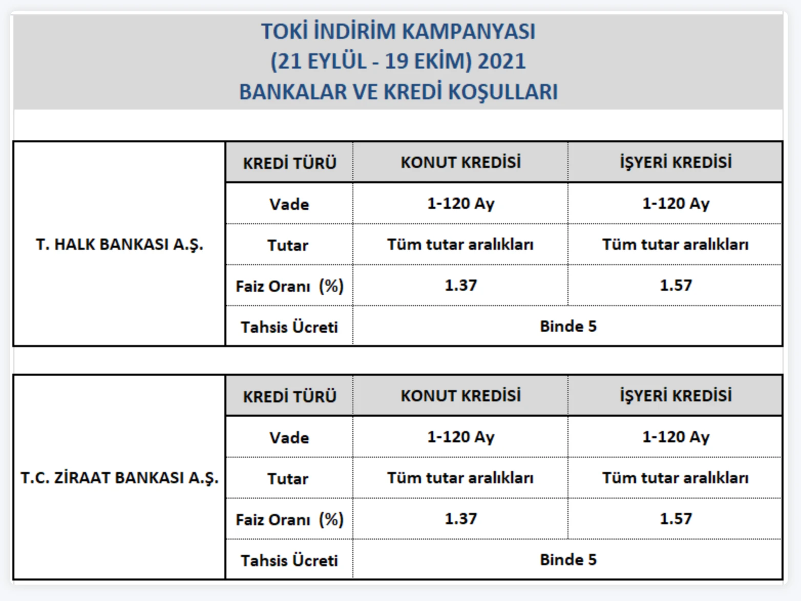 TOKİ ikinci indirim kampanyası: TOKİ indirimden kimler yararlanacak?